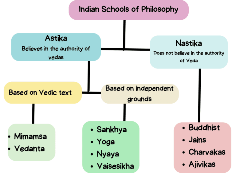 schools of philosophy        <h3 class=