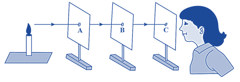 write an activity to show that light travels along a straight line
