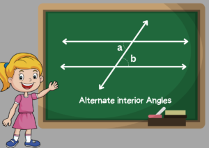 Alternate interior angles