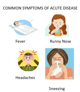 Acute and Chronic Diseases - 88Guru