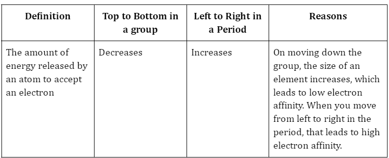 Electron Affinity