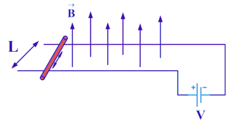 Force On A Current Carrying Conductor In A Magnetic Field 88guru 8550