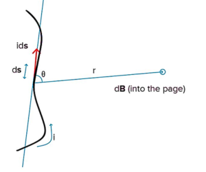 Relation between the Current and Magnetic Field 