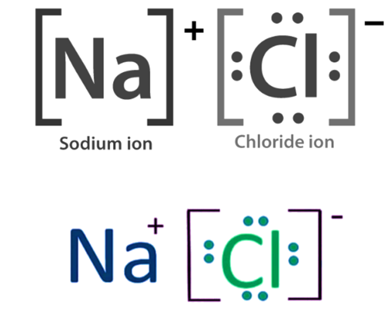 How Do Metals And Non Metals React Class 10 - 88guru