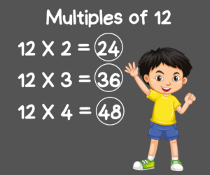 Multiples are numbers created by multiplying the given number by integers. The multiplication table shows the multiples of a given number 12