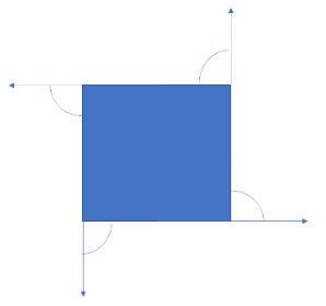 Exterior angles