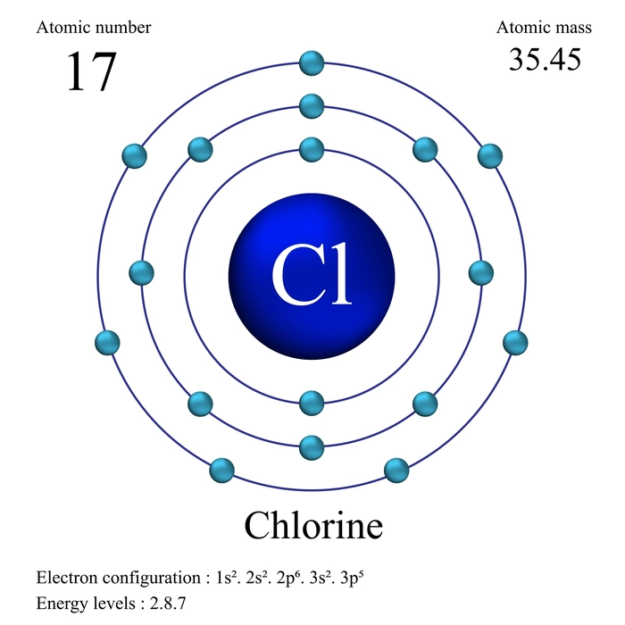 Electron Configuration Chlorine Electron Configuration Chlorine