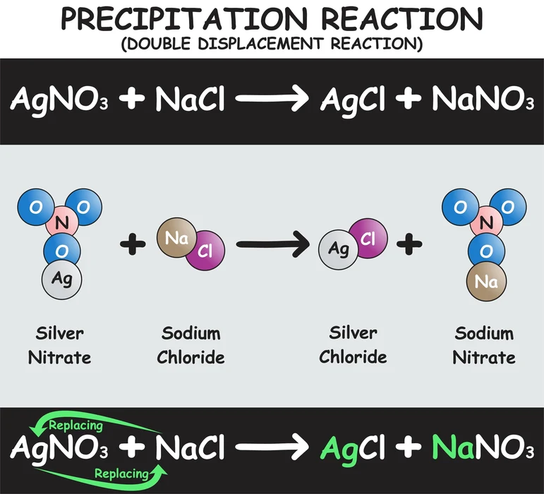 Conservation of mass in precipitate reaction of silver chloride.