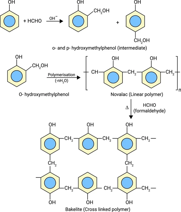 In this image, preparation of Bakelite by Phenol and Formaldehyde is shown.