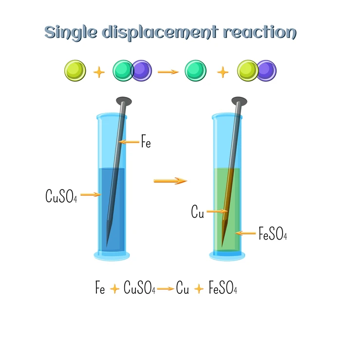 Displacement reaction produce new product