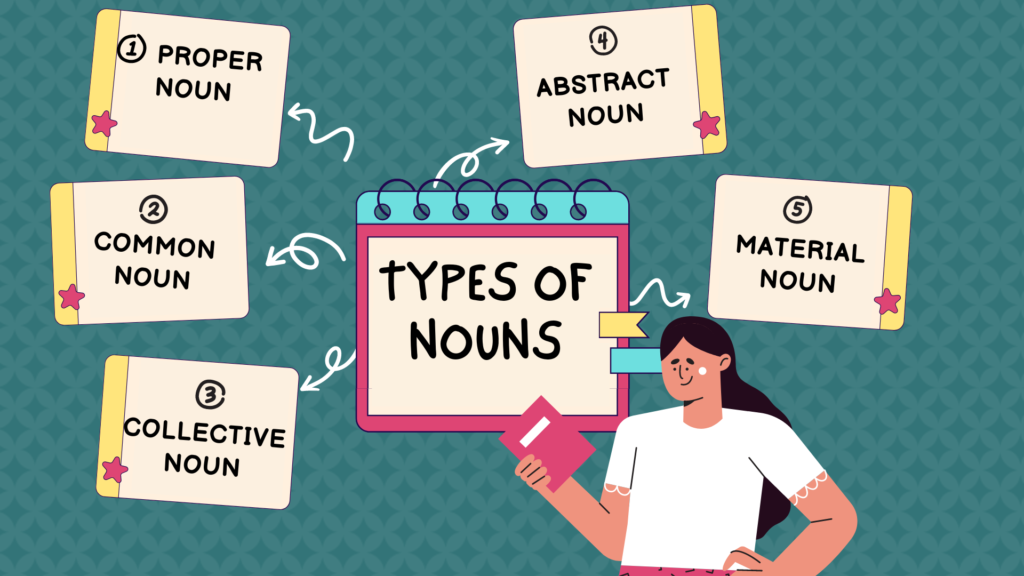 Types of Nouns: Proper, Common, Collective, Abstract and Material