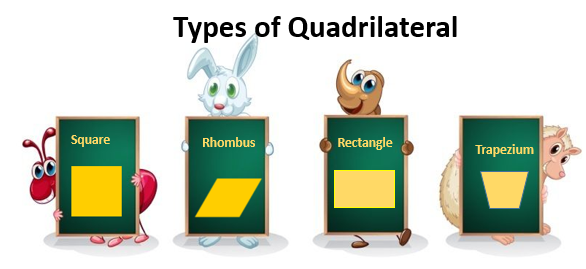 Types of Quadrilaterals