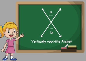 Vertically opposite Angles