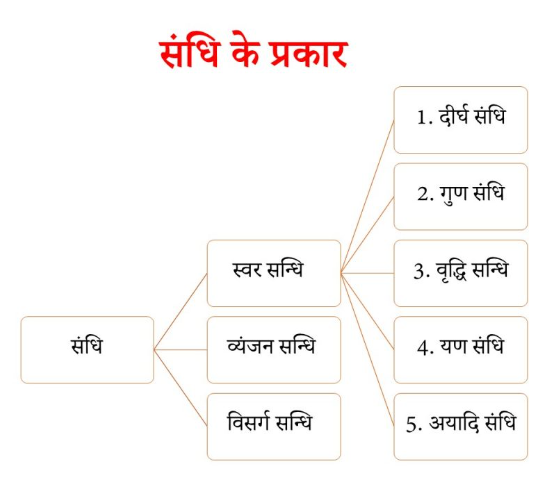 Sandhi 88Guru Sandhi 88Guru
