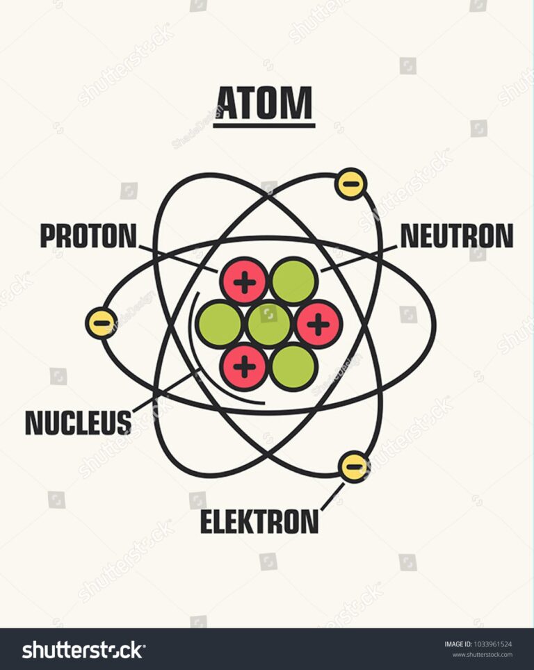 Difference Between Atom and Ion | Definition, Features and Examples ...