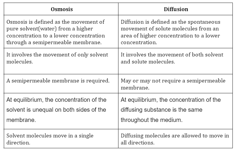 diffusion-and-osmosis-similarities-differences