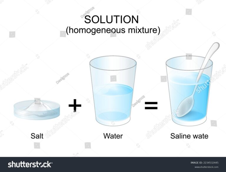 What Are Homogeneous Mixtures | Classification and Applications | 88Guru