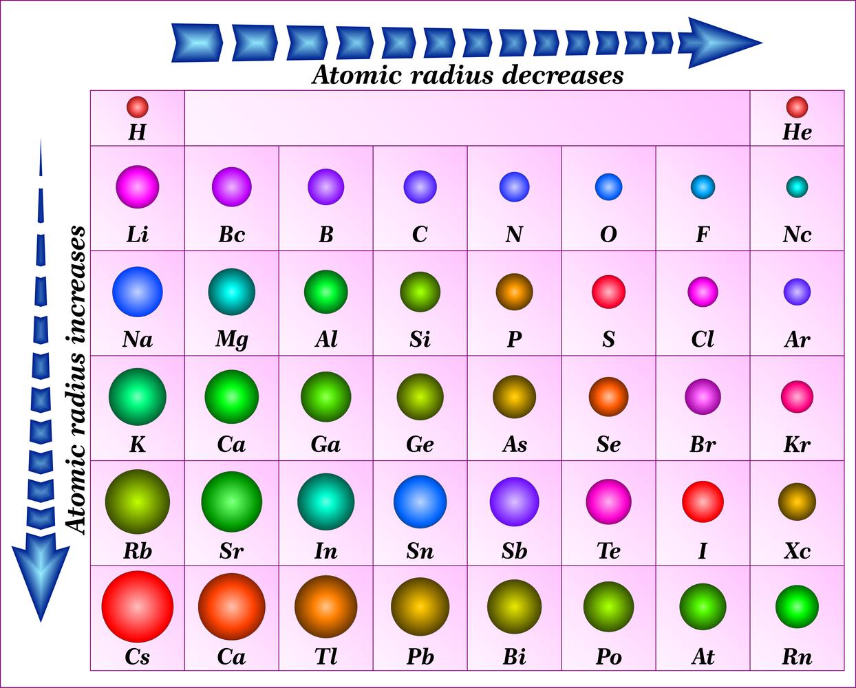 Atomic RadiusAn Overview 88Guru