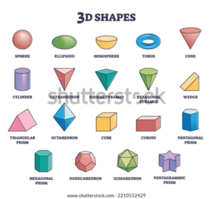 Discover Different Types and Examples of 3D Shapes - Solved Questions ...