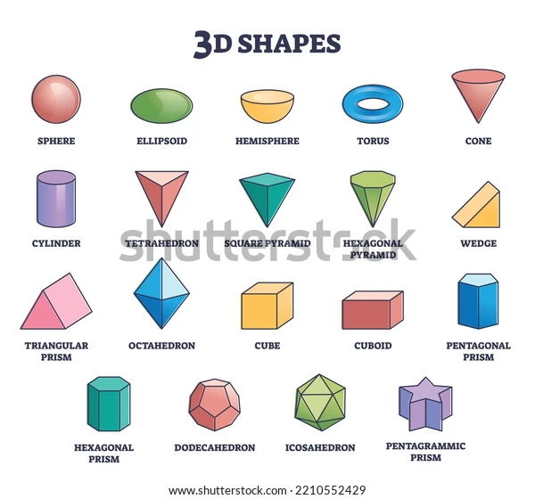 Three Dimensional Shapes (3D Shapes) - Definition, Examples