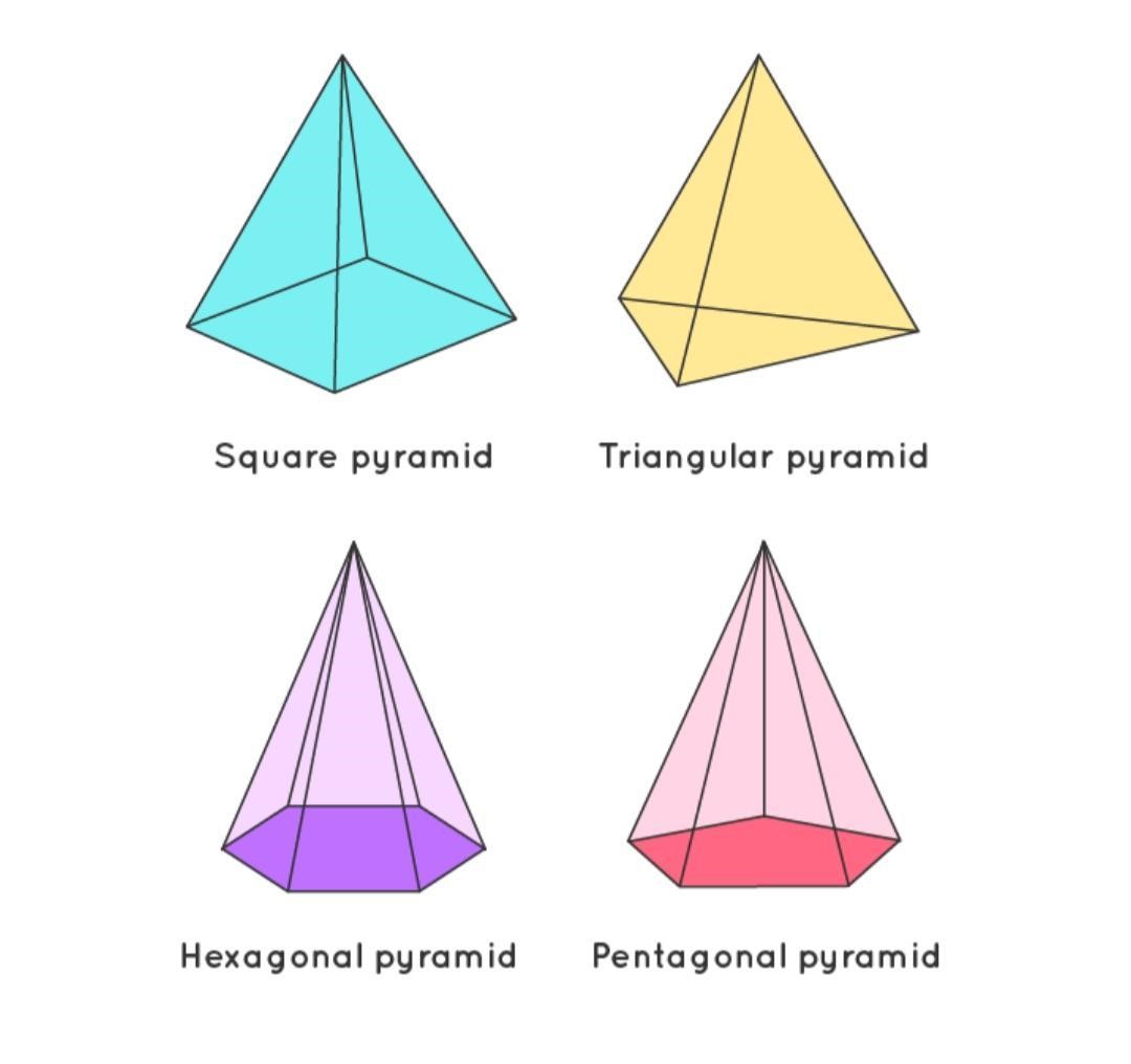 Discover Different Types and Examples of 3D Shapes - Solved Questions ...