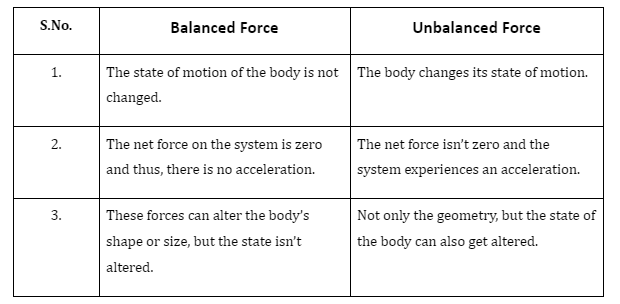 Balanced Net Force Examples   Capture 2 18 