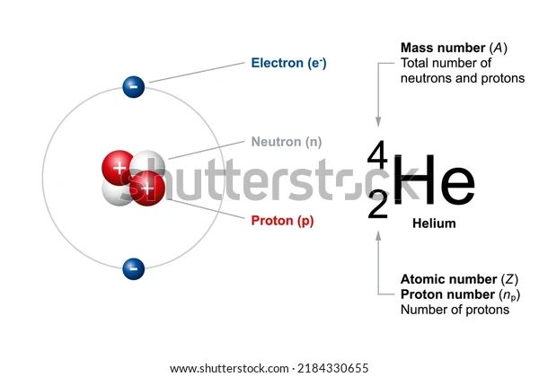 alpha-particle-defination-mass-porperties-88guru