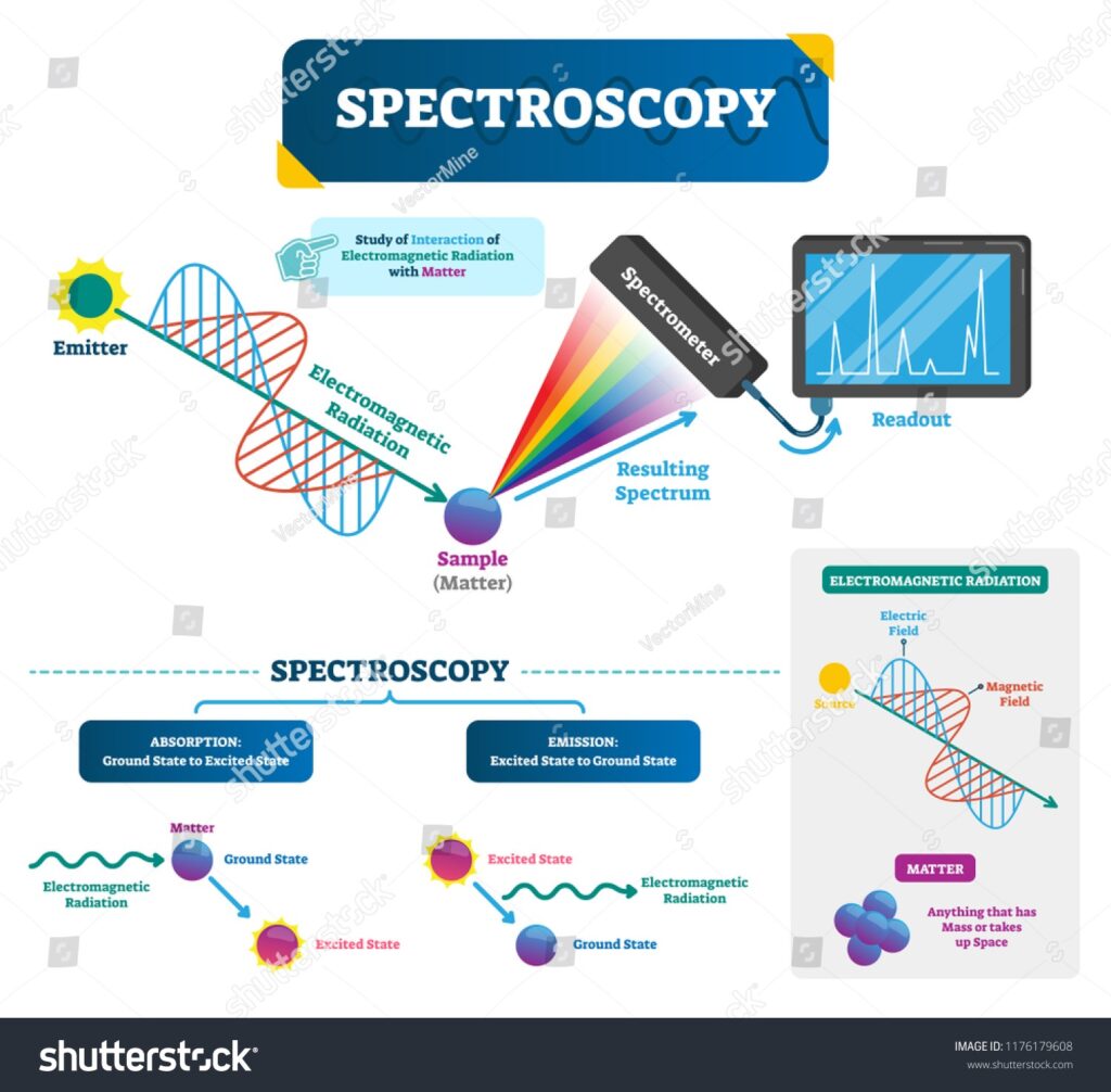 Forensic Chemistry Explanation, Role and Methods Used Career Options