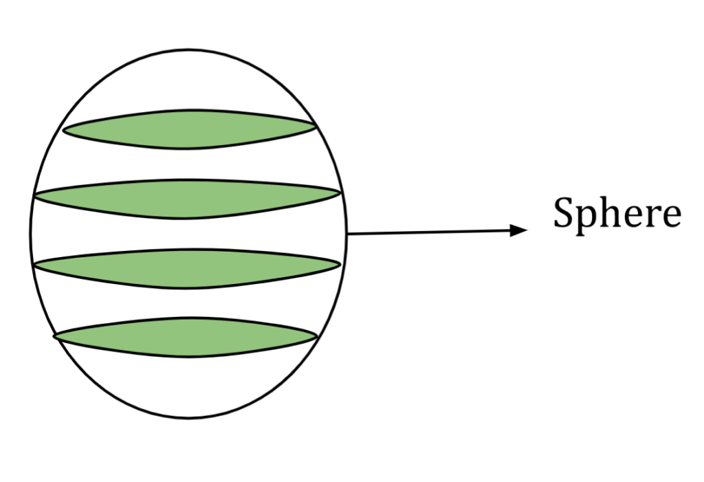 Volume Of A Sphere - Definition, Formula, Derivation | Solved Examples