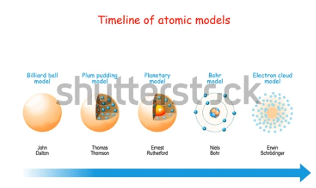 Dalton's Atomic Theory Model Merits and Limitations - 88Guru