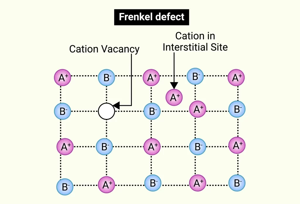 Frenkel Defect