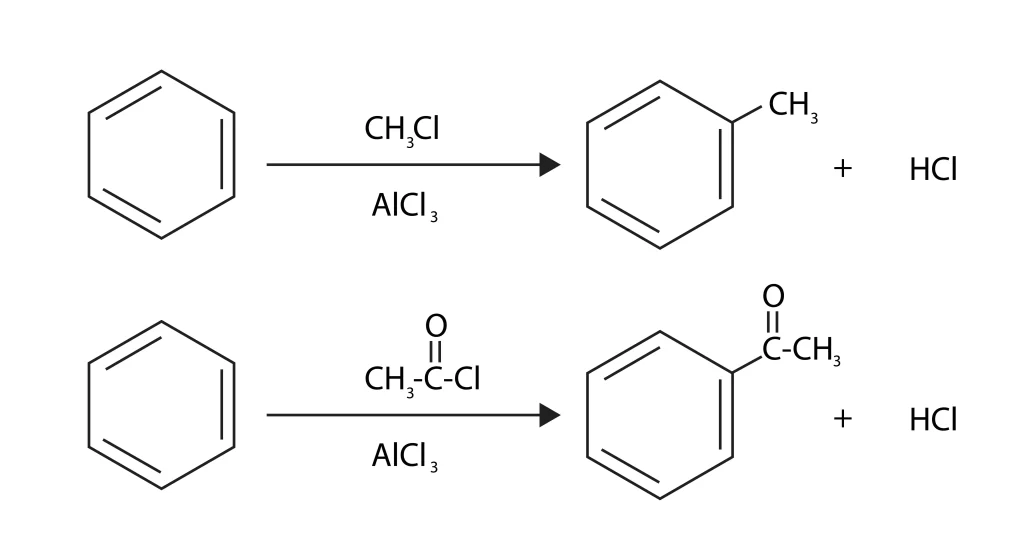 Friedel Crafts Acylation Alkylation