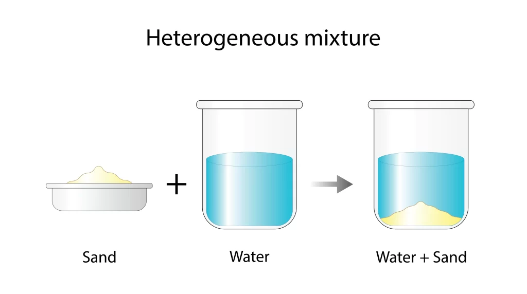 examples of heterogeneous mixtures